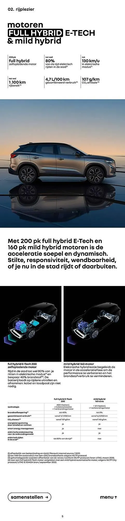 Renault folder van 6 oktober tot 6 oktober 2026 - Folder pagina 5
