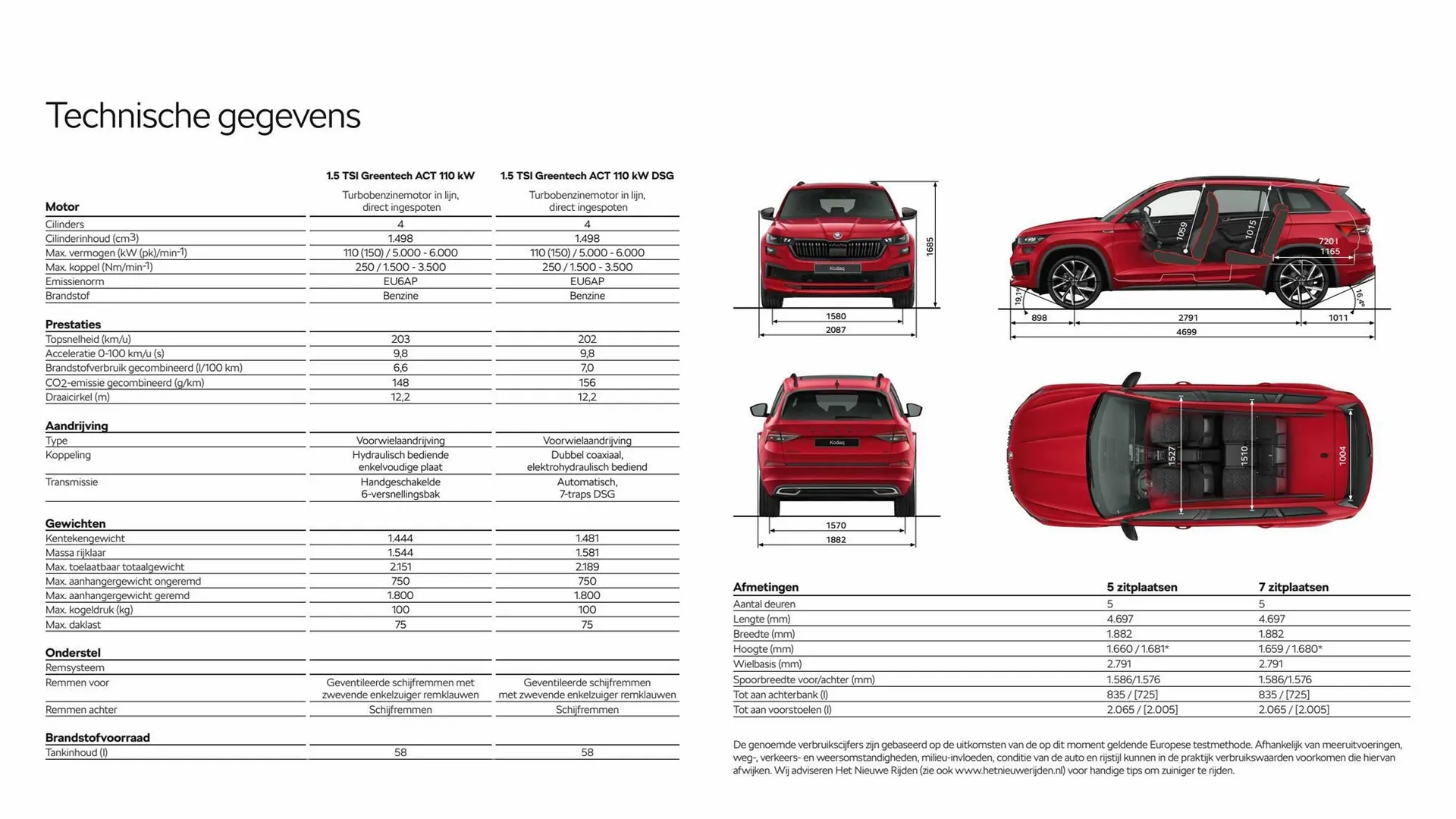 Skoda Kodiaq folder van 5 maart tot 5 maart 2024 - Folder pagina 20