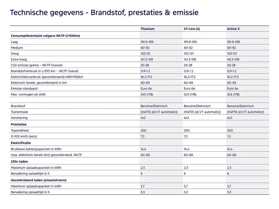 De Nieuwe Kuga van 19 november tot 30 juni 2025 - Folder pagina 14