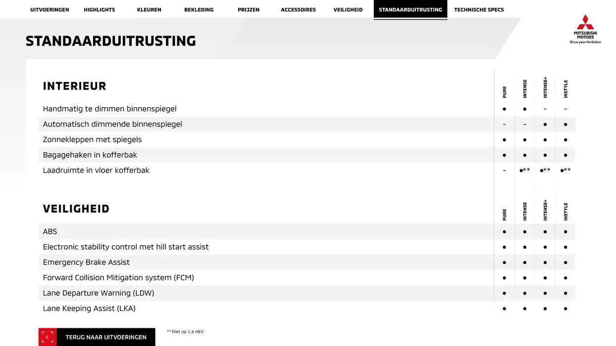 Mitsubishi Colt van 24 december tot 24 december 2025 - Folder pagina 20