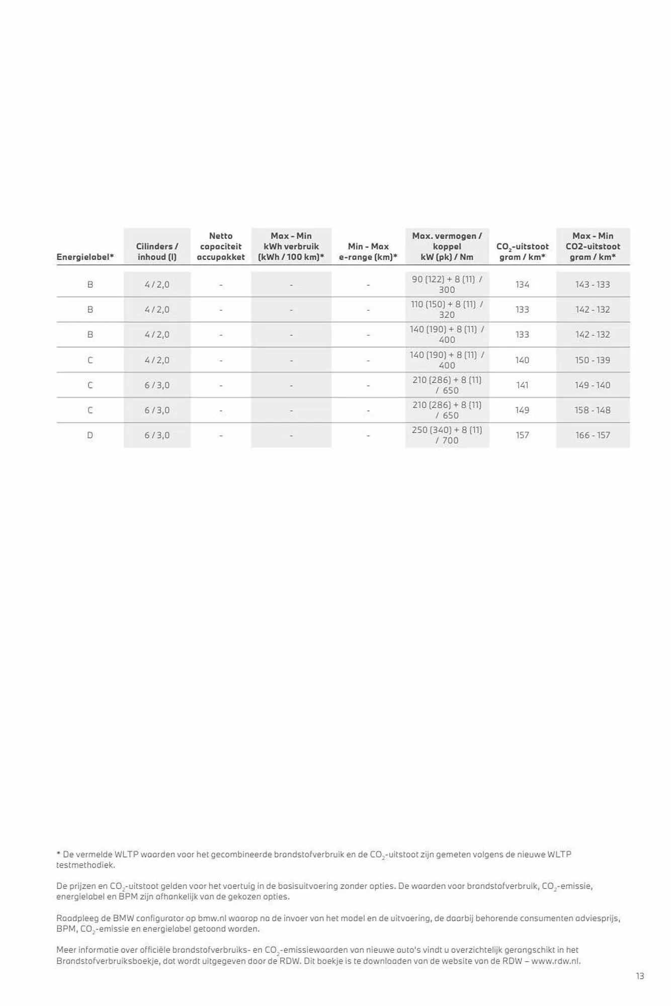 BMW folder van 26 oktober tot 26 oktober 2024 - Folder pagina 13