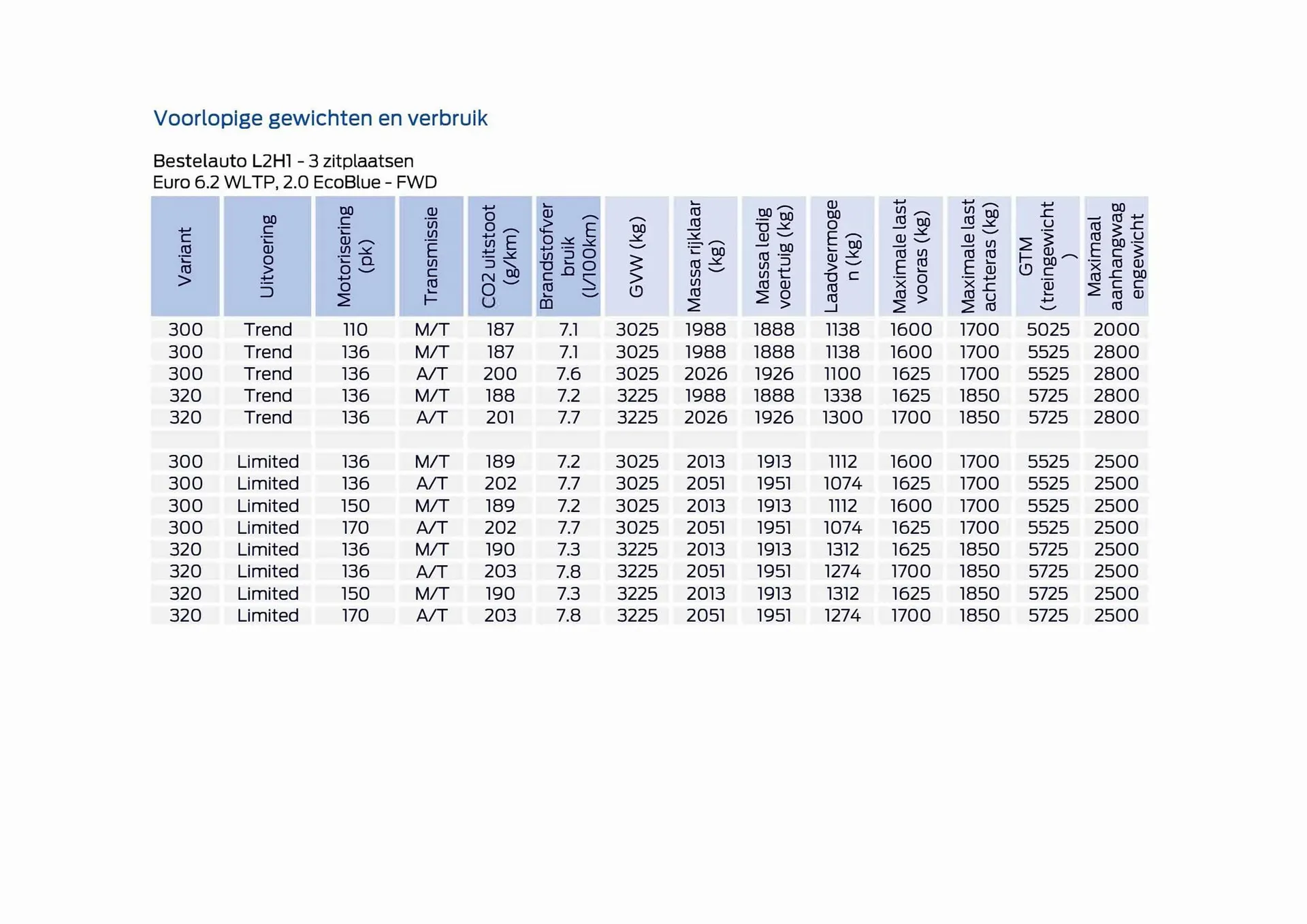 Ford folder van 8 februari tot 8 februari 2024 - Folder pagina 4