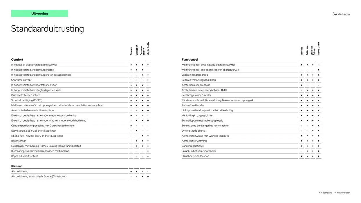 Škoda Fabia prijslijst per 10 januari 2024 van 26 juni tot 26 juni 2025 - Folder pagina 6
