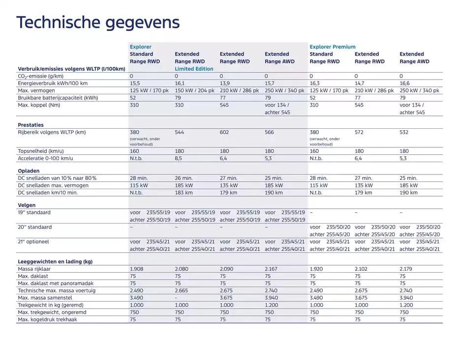 De Nieuwe Volledig Elektrische explorer van 19 november tot 30 juni 2025 - Folder pagina 26