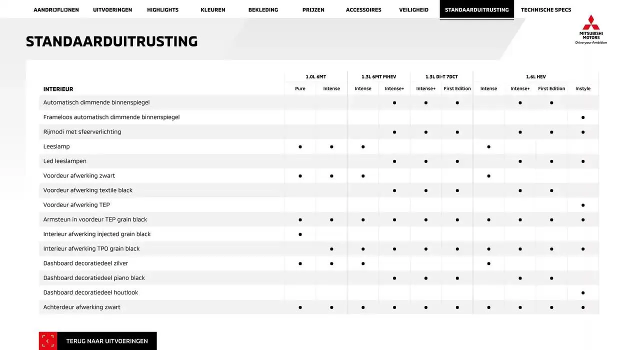 Mitsubishi Asx van 1 januari tot 1 januari 2026 - Folder pagina 22