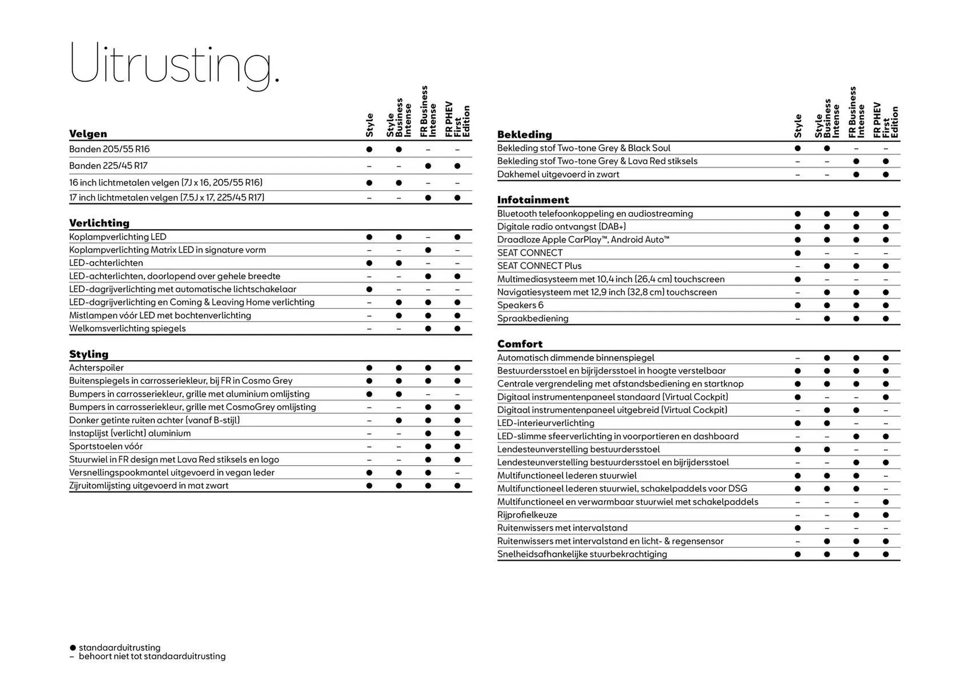 SEAT folder van 2 augustus tot 2 augustus 2025 - Folder pagina 6