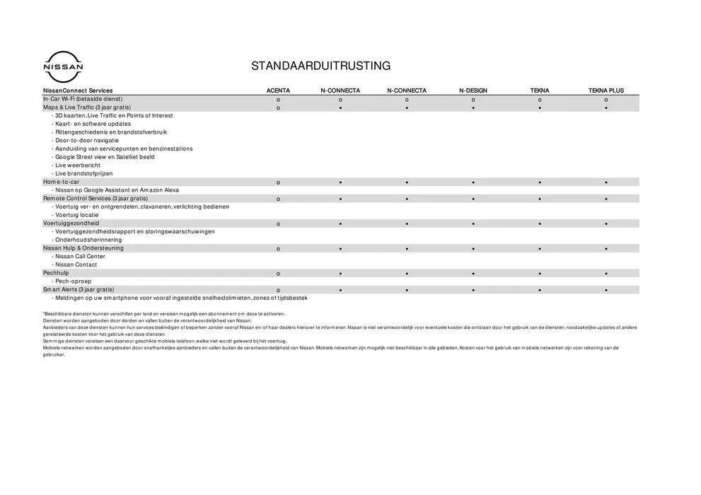 Nieuwe Qashqai van 1 augustus tot 1 augustus 2025 - Folder pagina 10