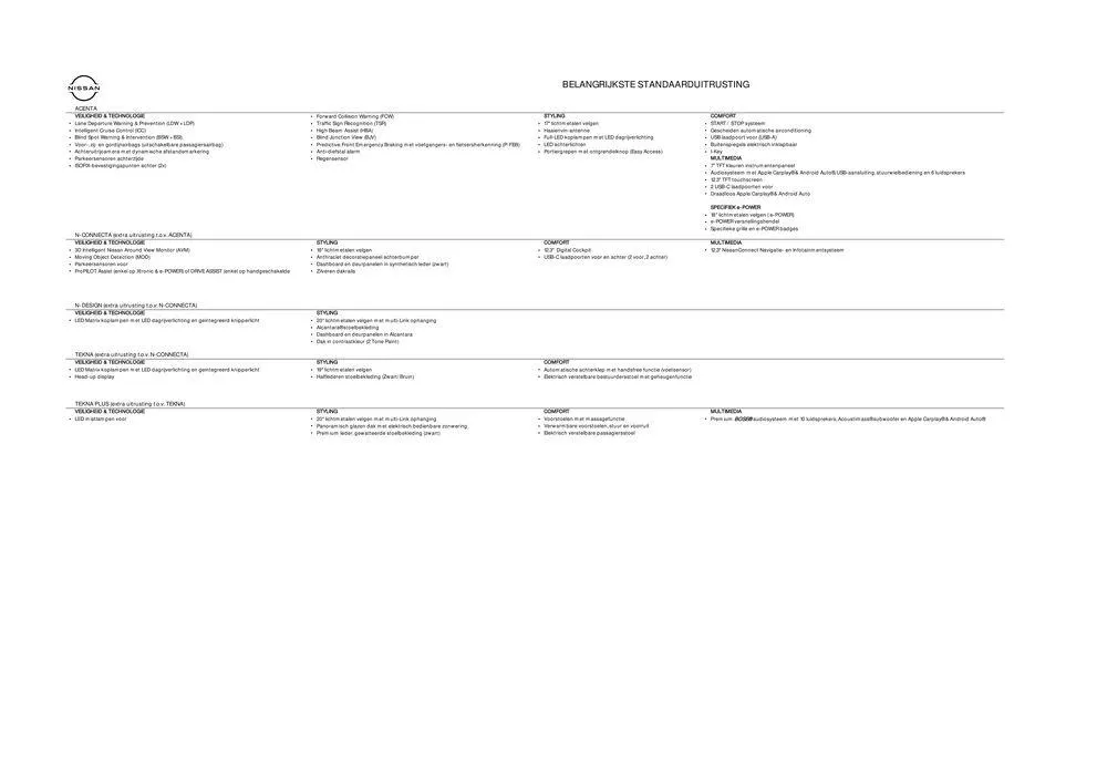 Nieuwe Qashqai van 29 juni tot 29 juni 2025 - Folder pagina 6