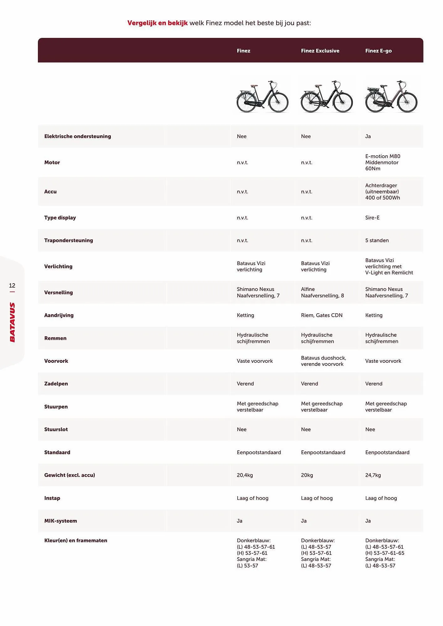 Batavus folder van 3 juli tot 31 juli 2023 - Folder pagina 13