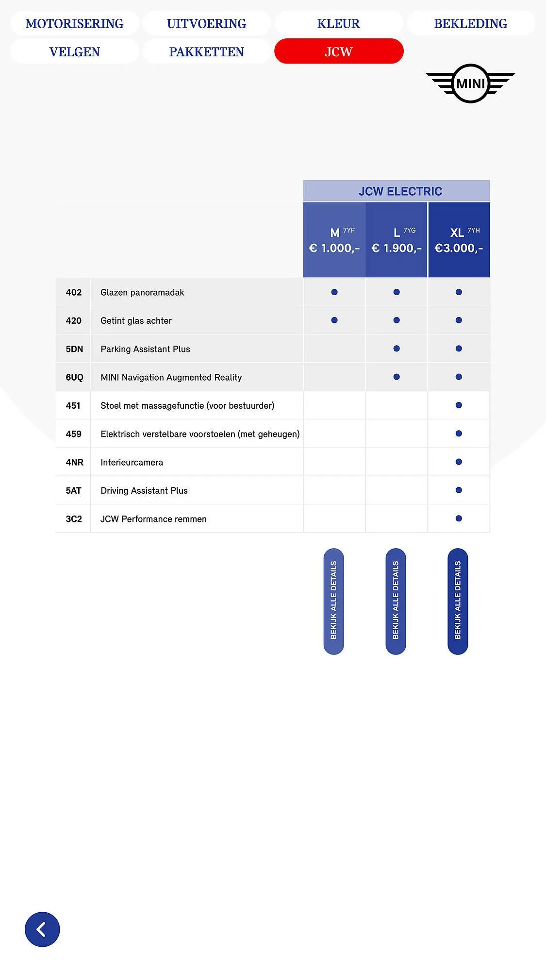 MINI folder van 5 maart tot 31 maart 2025 - Folder pagina 40