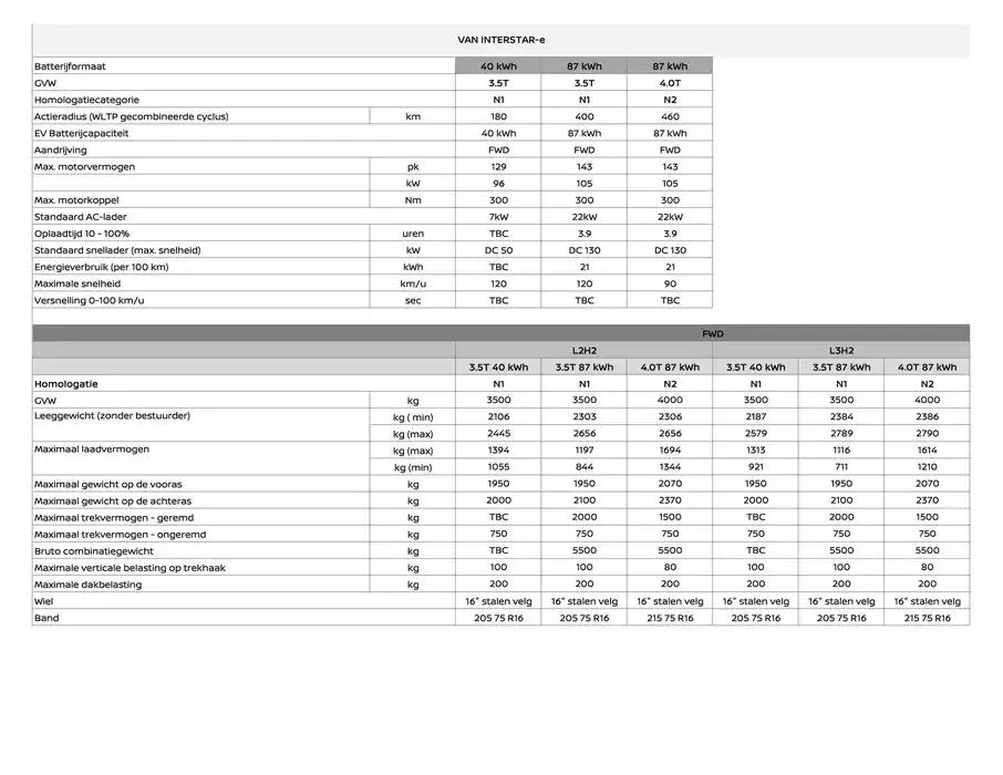 Nieuwe INTERSTAR-e van 16 januari tot 16 januari 2026 - Folder pagina 5