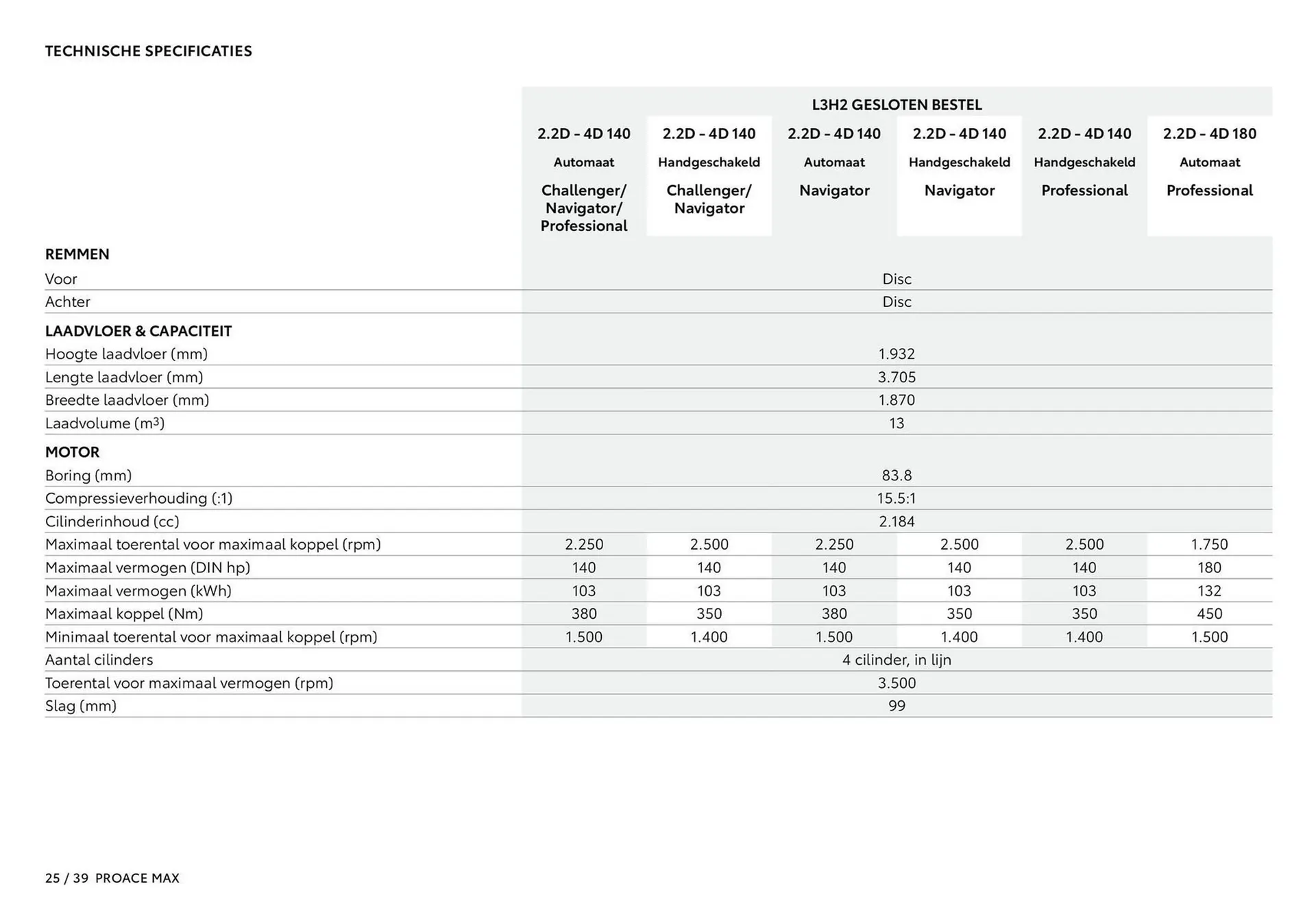 Toyota folder van 1 januari tot 1 januari 2026 - Folder pagina 26