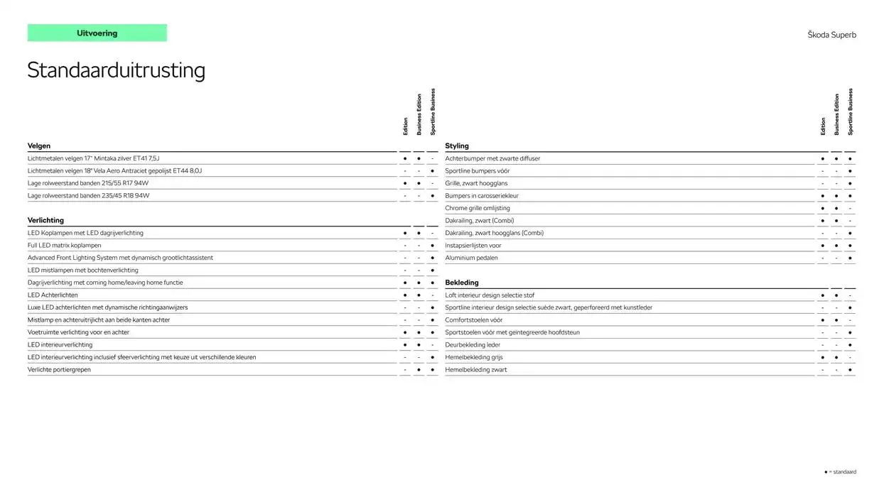 Škoda Superb (Combi) Prijslijst per 4 juli 2024 van 10 december tot 10 december 2025 - Folder pagina 5