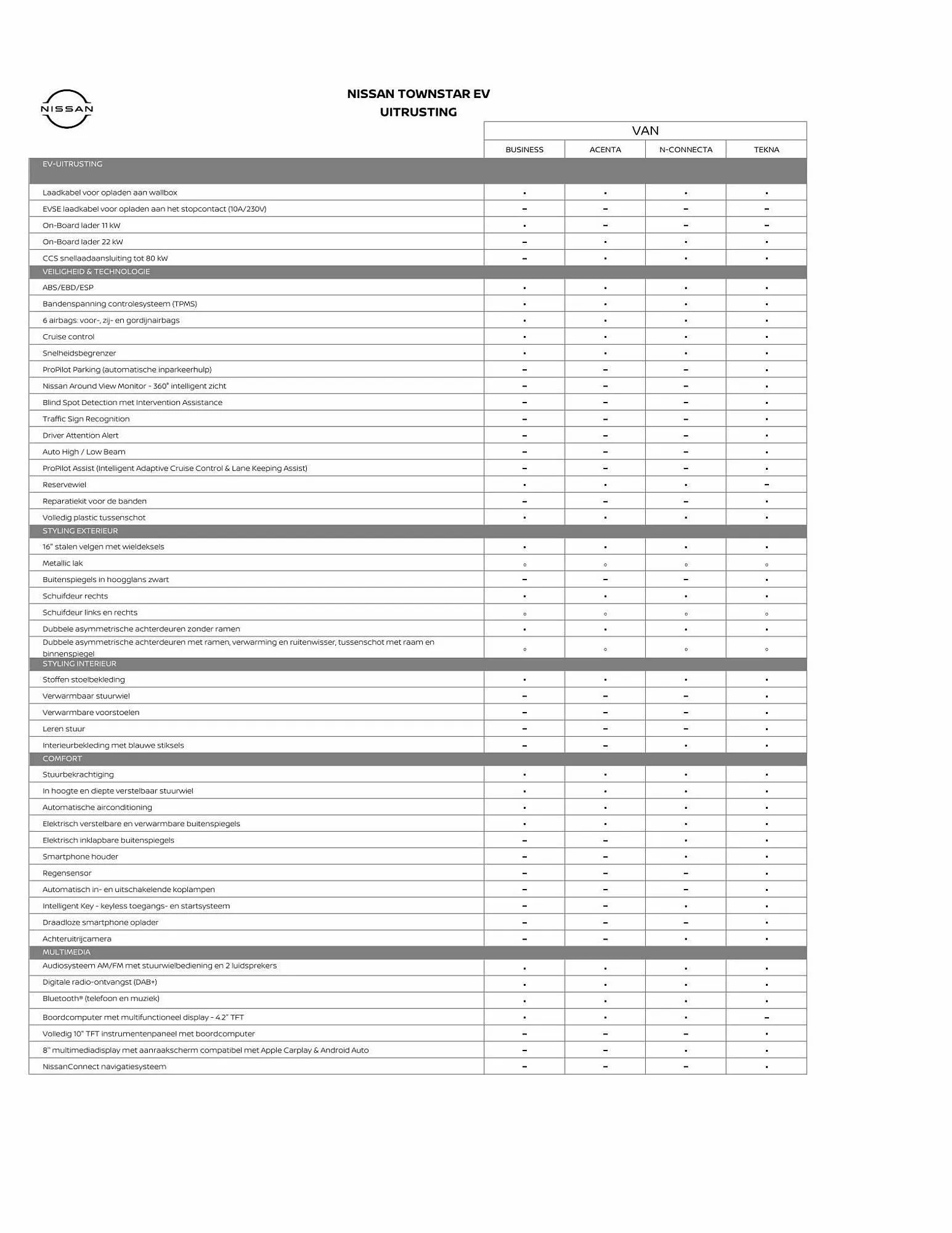 Nissan folder van 16 december tot 16 december 2023 - Folder pagina 3