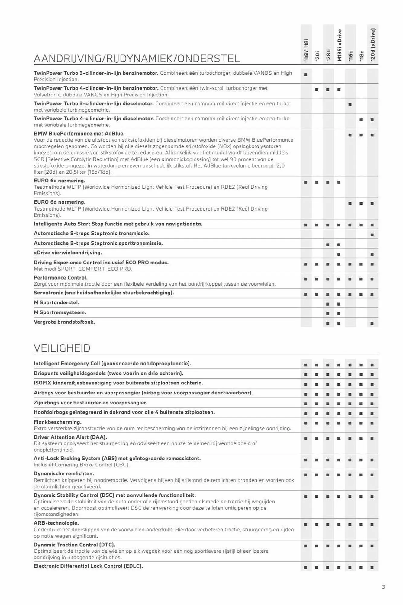 BMW folder van 26 oktober tot 26 oktober 2024 - Folder pagina 3