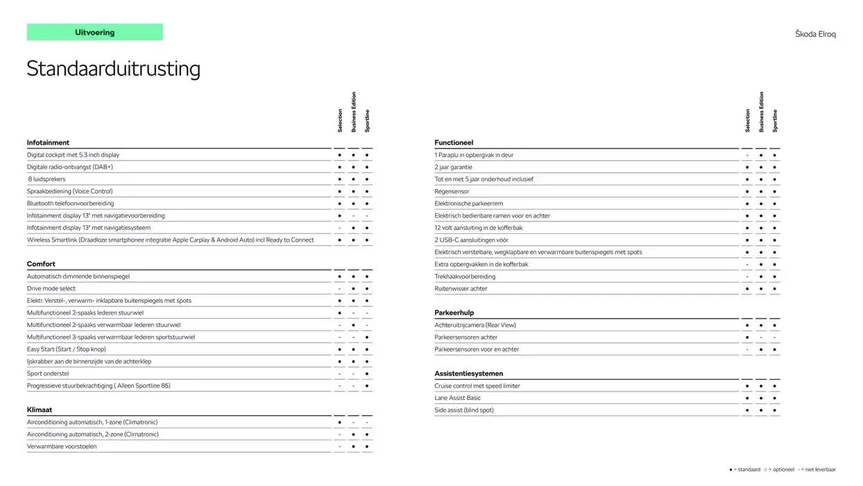 Škoda Elroq prijslijst per 1 oktober 2024 van 26 oktober tot 26 oktober 2025 - Folder pagina 6