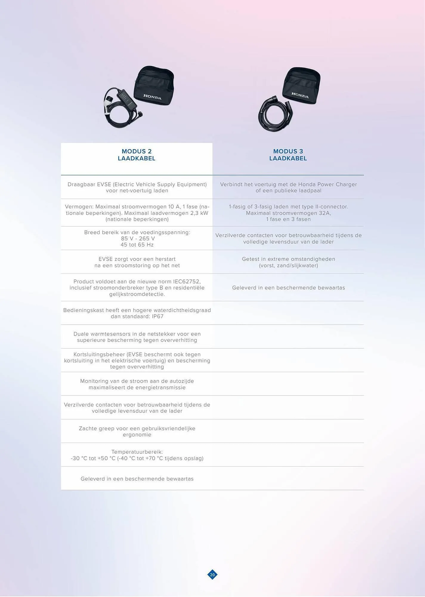 Honda folder van 22 maart tot 22 maart 2024 - Folder pagina 21