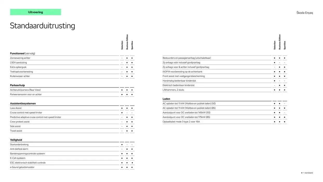 Škoda Enyaq prijslijst per 1 oktober 2024 van 6 december tot 6 december 2025 - Folder pagina 7