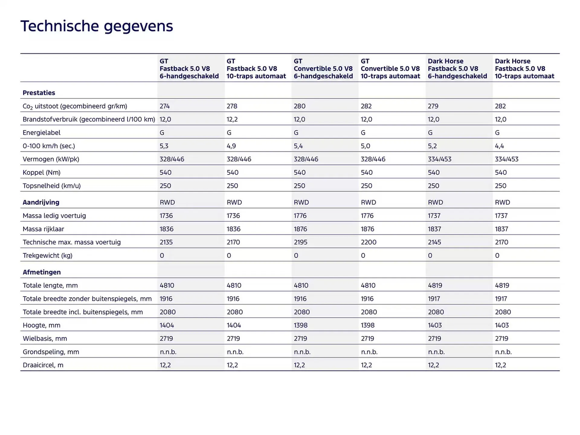 Ford folder van 19 november tot 30 juni 2025 - Folder pagina 17