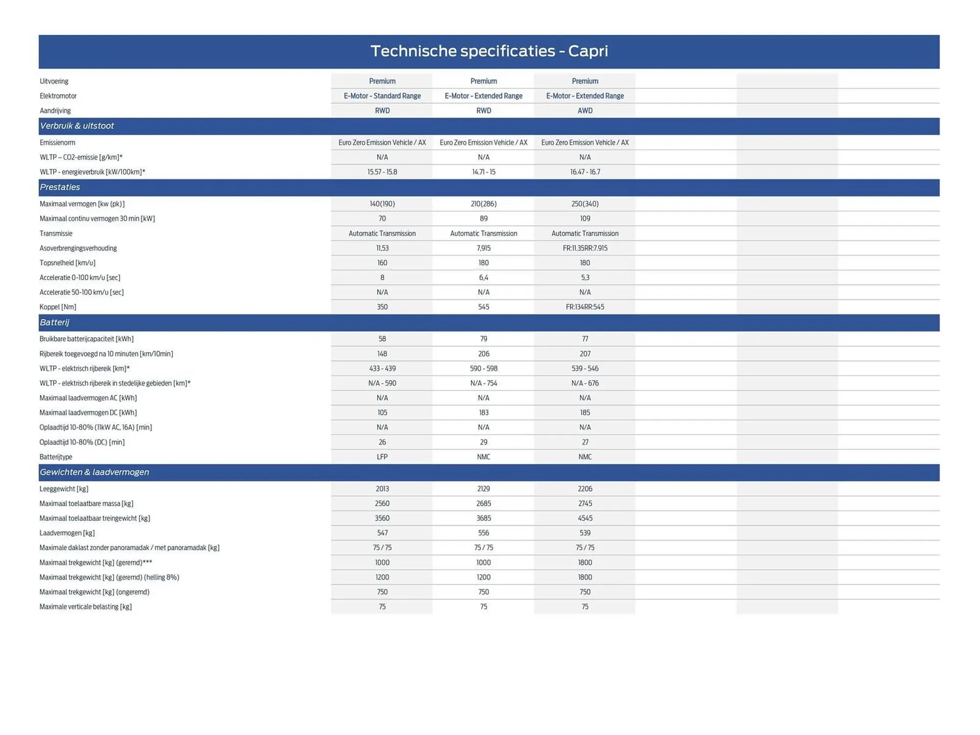 Ford folder van 15 maart tot 30 juni 2026 - Folder pagina 27