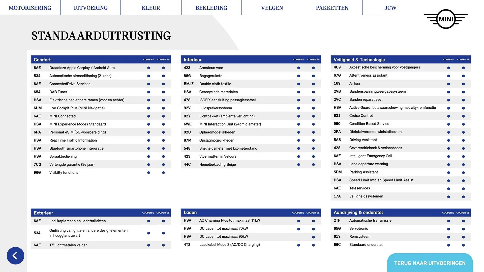 MINI folder van 1 januari tot 30 juni 2026 - Folder pagina 27