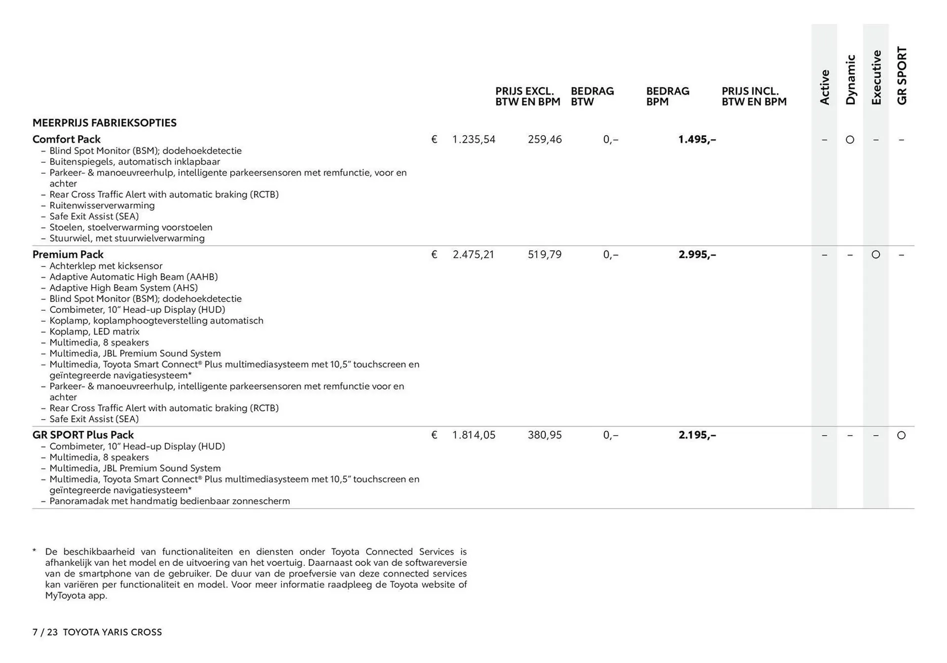 Toyota folder van 16 september tot 31 december 2025 - Folder pagina 8
