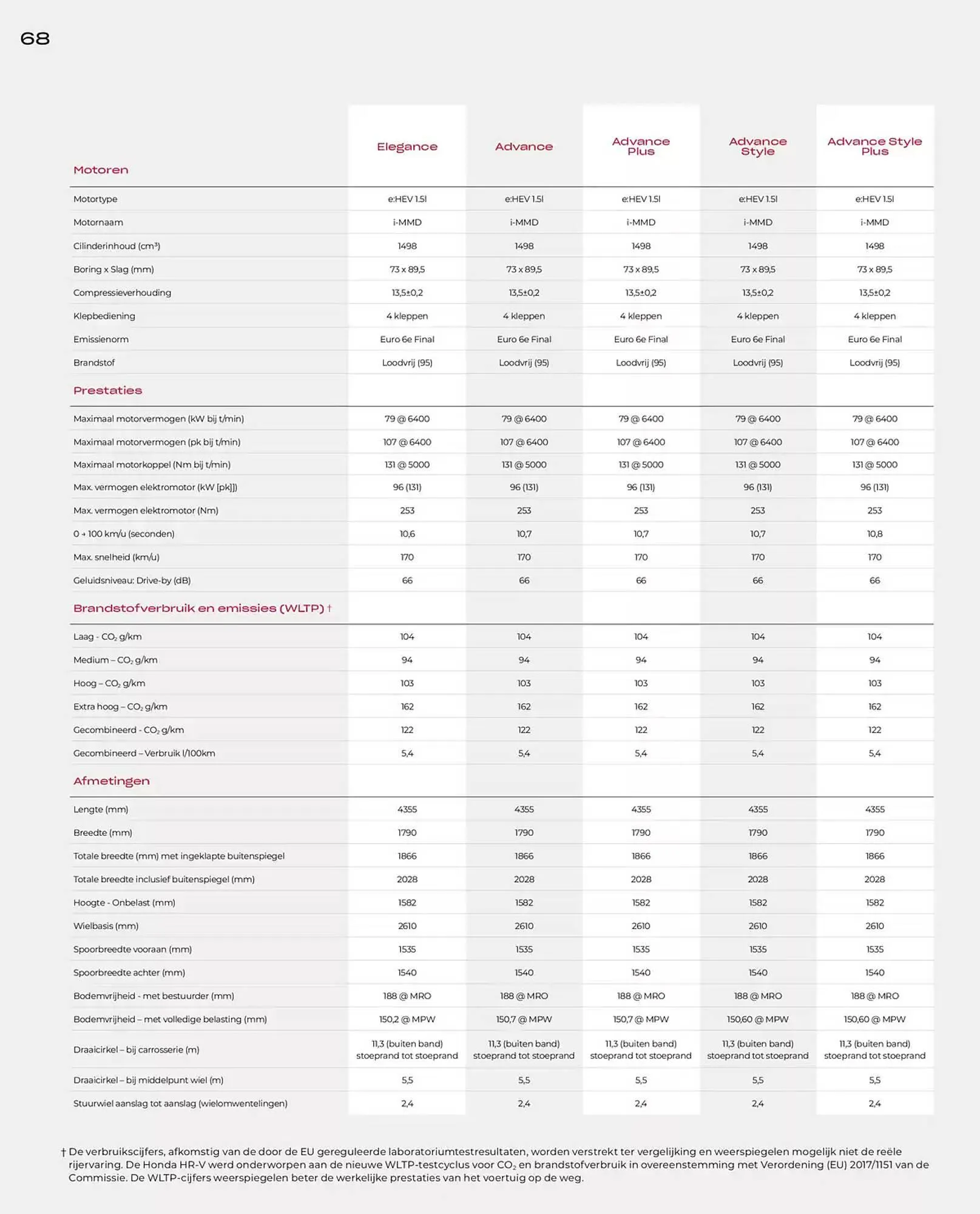 Honda folder van 19 november tot 30 juni 2025 - Folder pagina 68