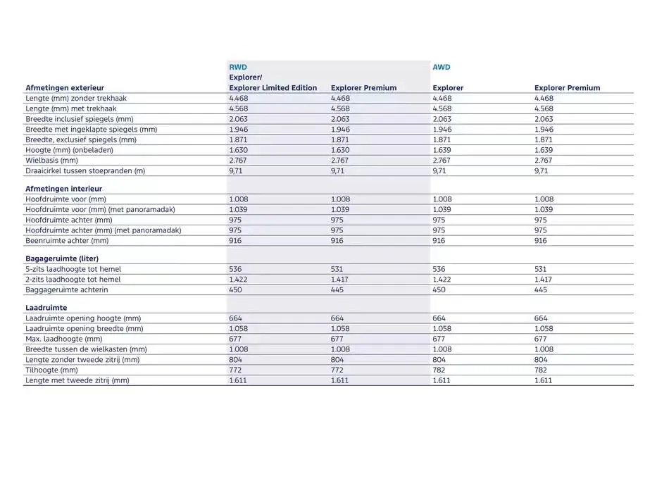 De Nieuwe Volledig Elektrische explorer van 19 november tot 30 juni 2025 - Folder pagina 27