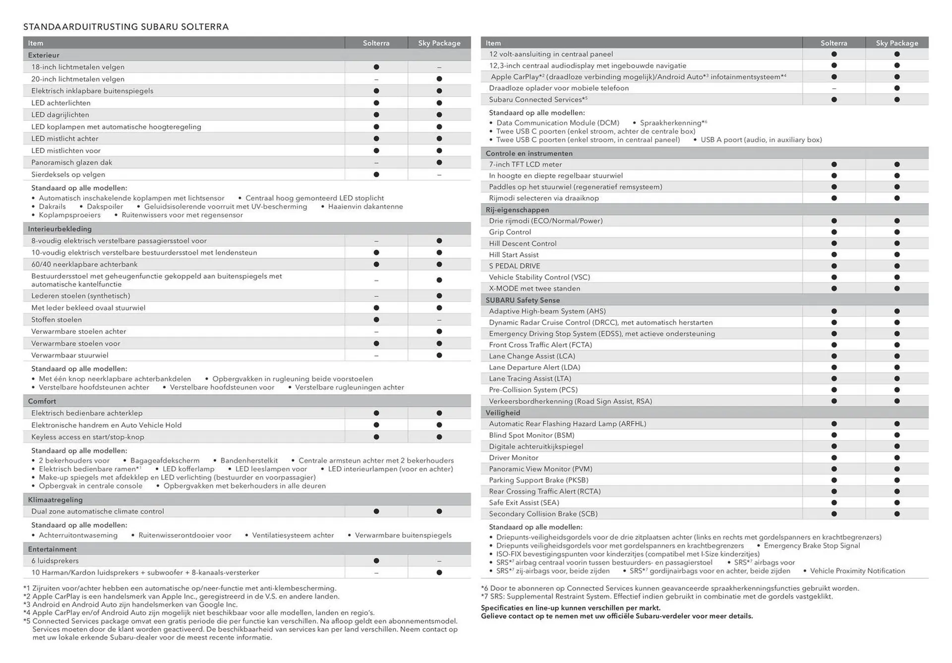 Subaru folder van 21 maart tot 21 maart 2025 - Folder pagina 3