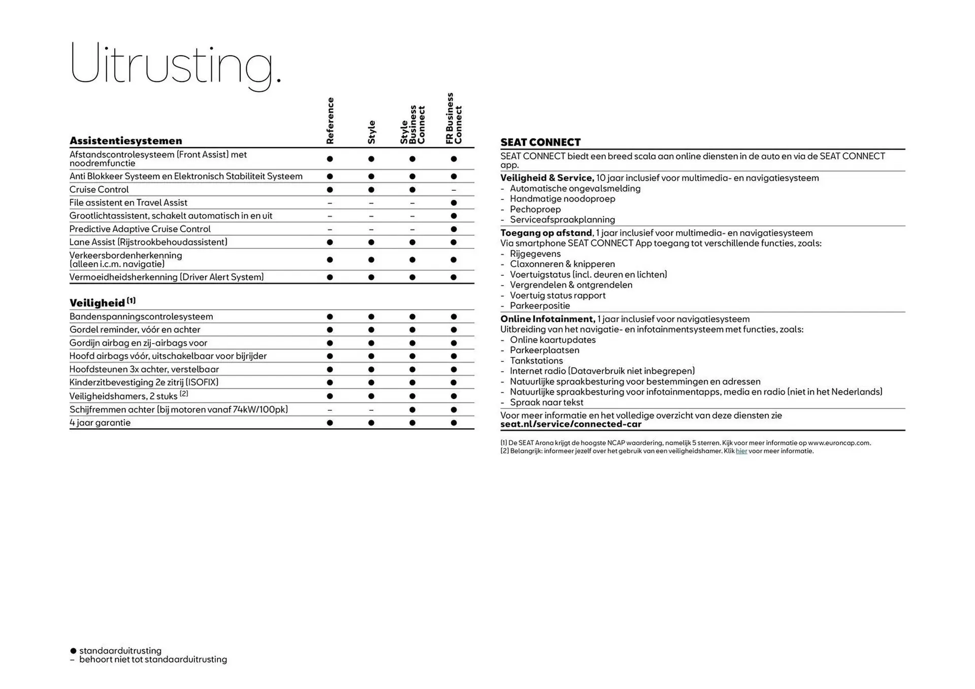 SEAT folder van 10 oktober tot 31 oktober 2025 - Folder pagina 10