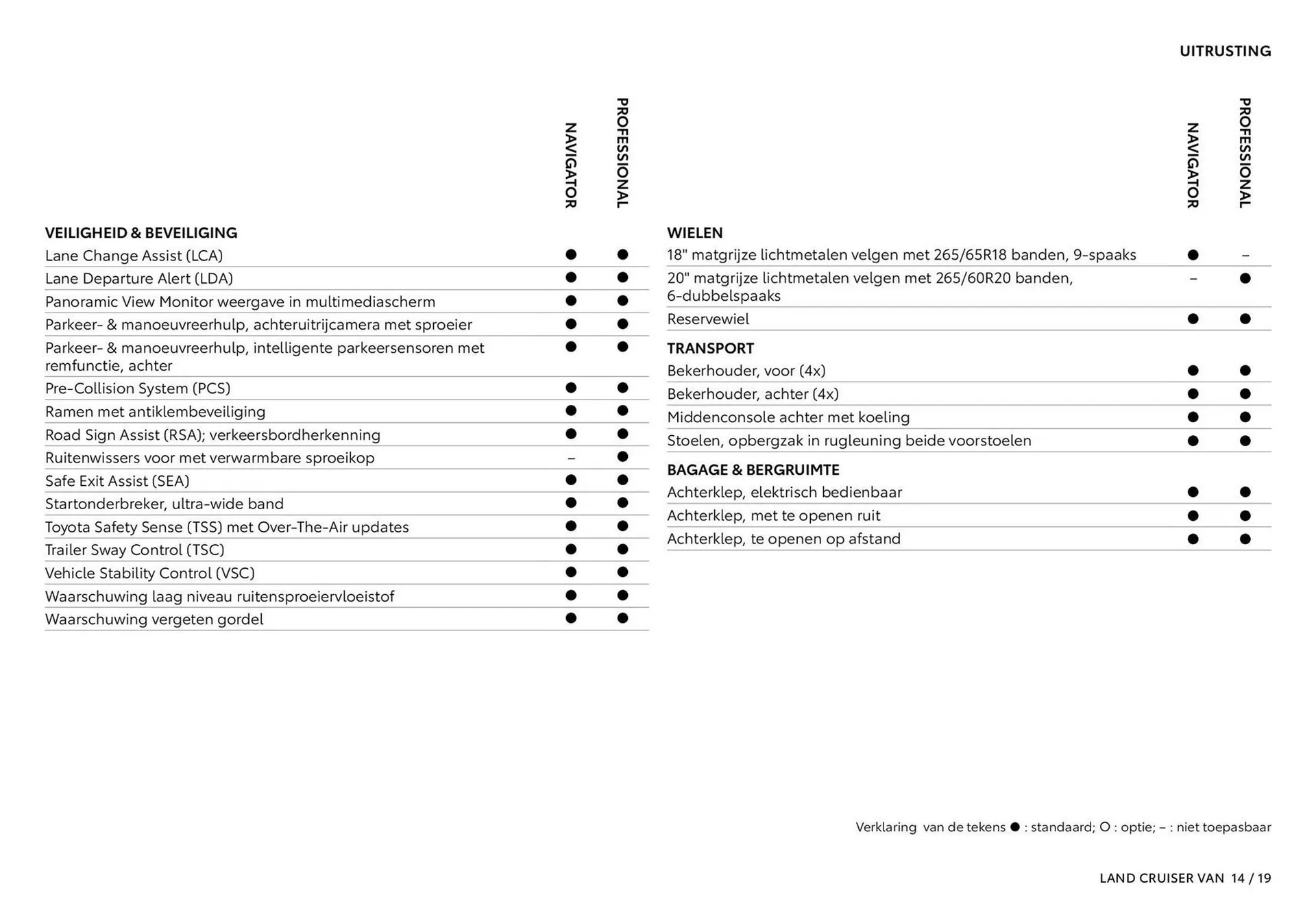 Toyota folder van 1 oktober tot 31 maart 2026 - Folder pagina 15