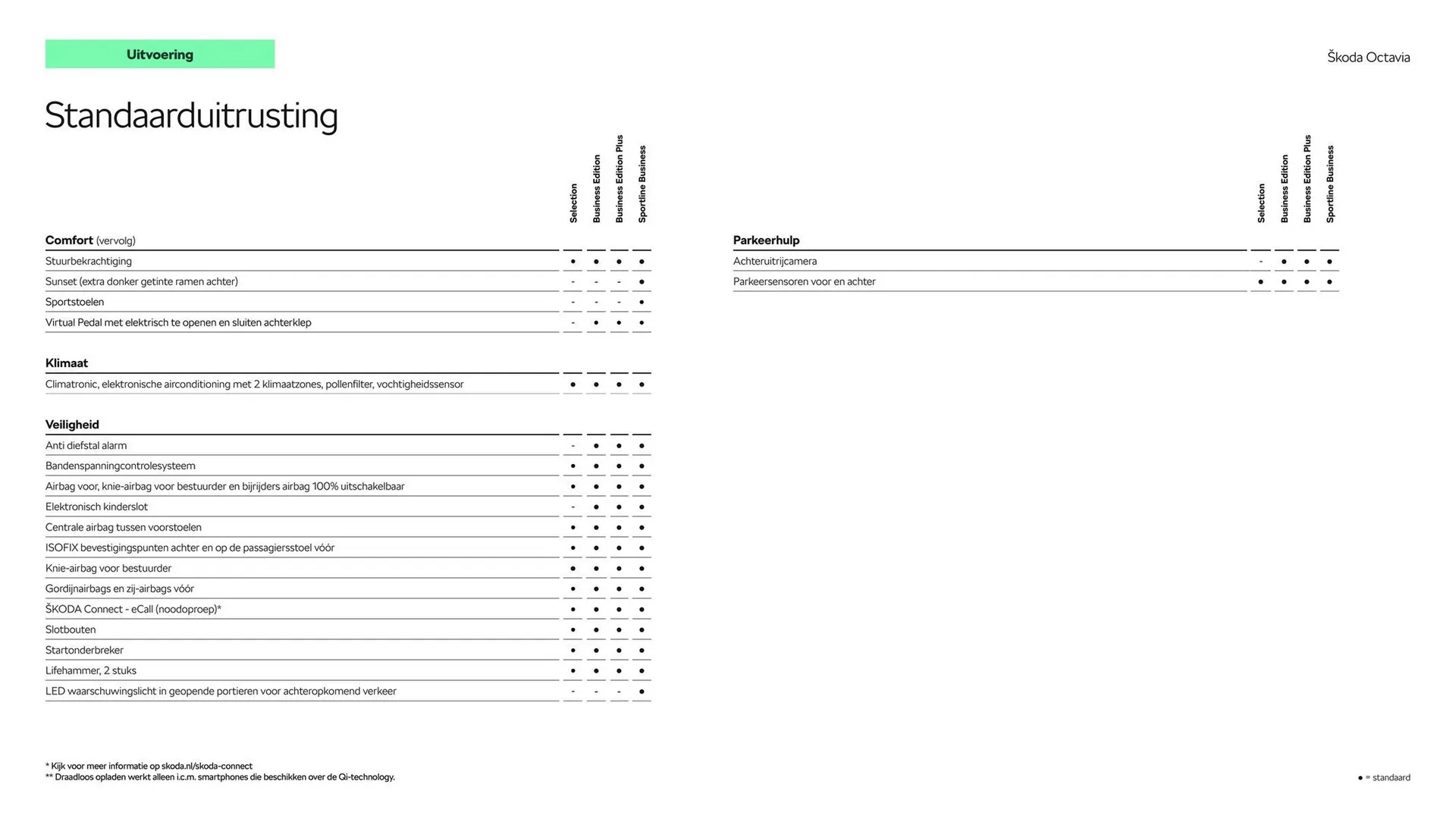 Skoda folder van 29 juni tot 29 juni 2025 - Folder pagina 8