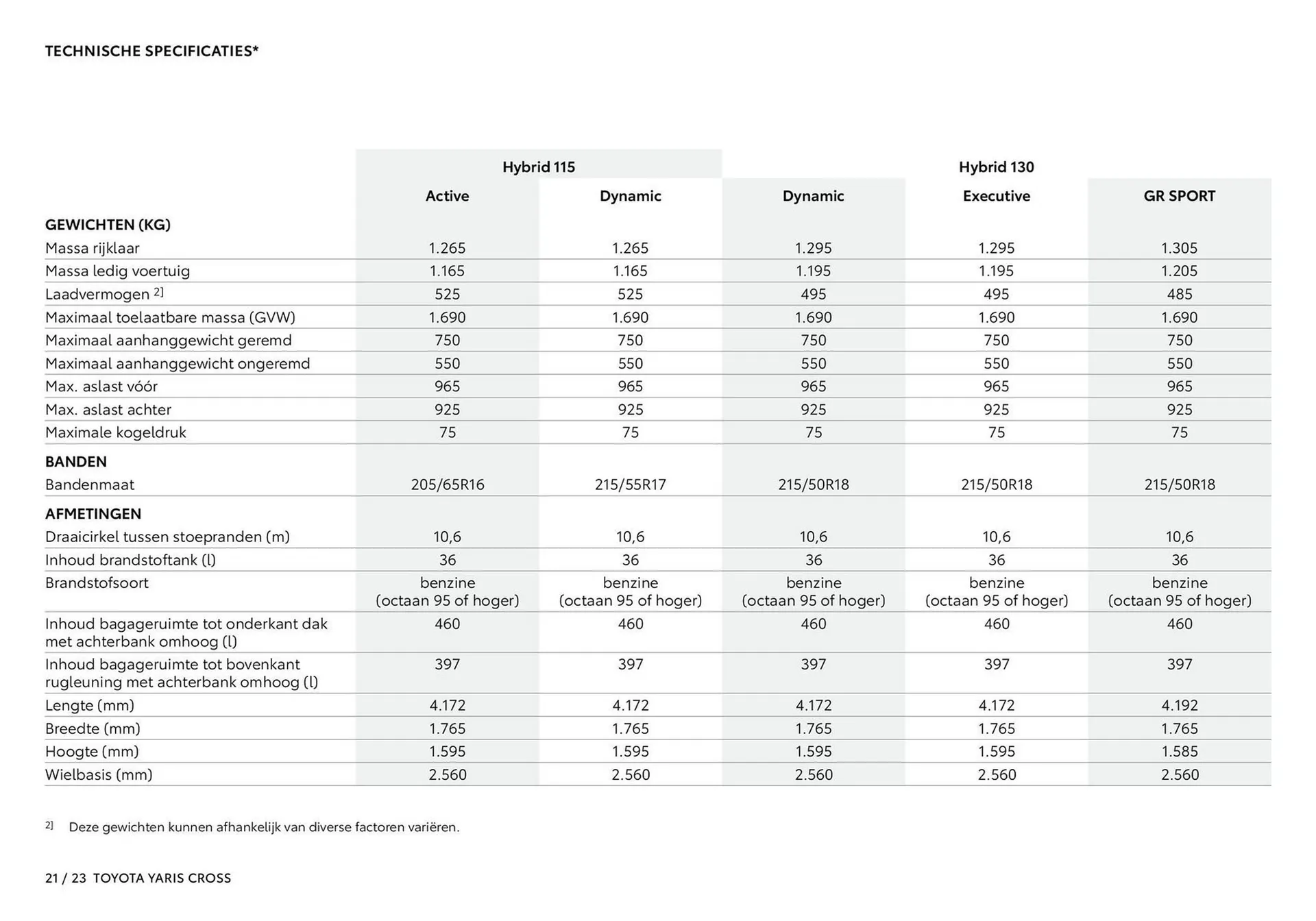 Toyota folder van 16 september tot 31 december 2025 - Folder pagina 22