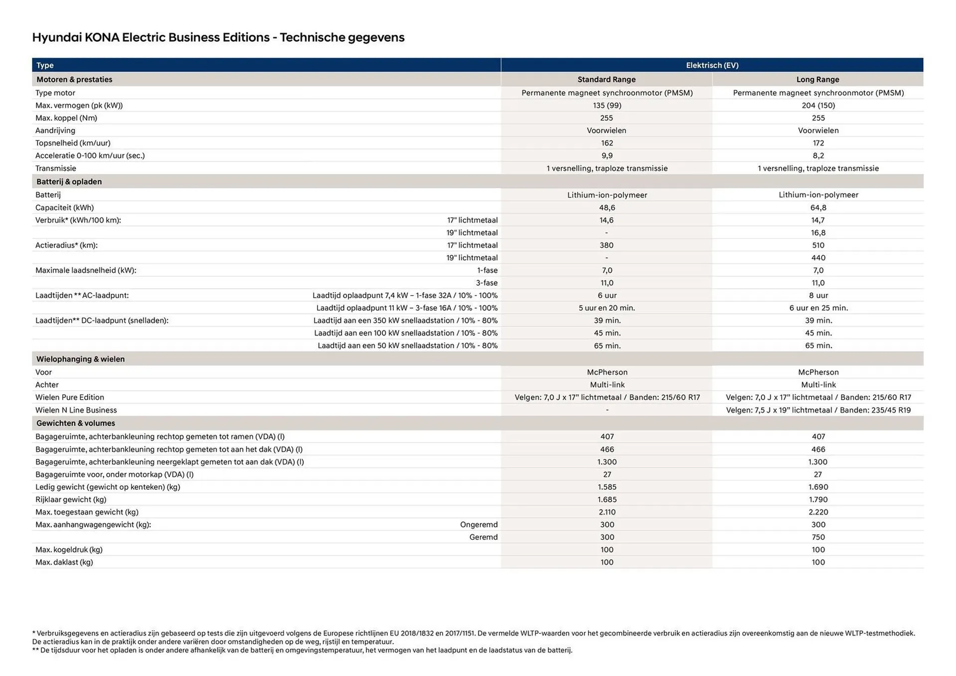 Hyundai folder van 9 juli tot 9 juli 2026 - Folder pagina 5
