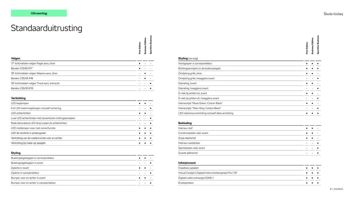 Škoda Kodiaq prijslijst per 3 september 2024 van 4 september tot 4 september 2025 - Folder pagina 5