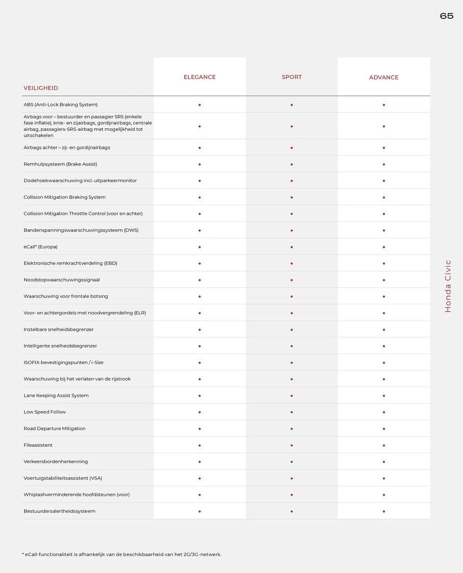 Honda folder van 22 november tot 31 december 2025 - Folder pagina 65
