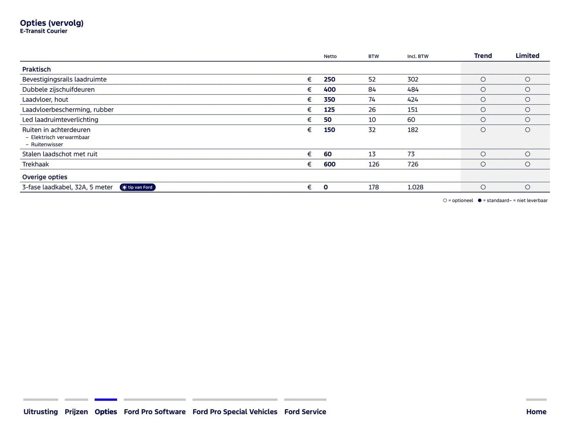 Ford folder van 15 maart tot 30 juni 2026 - Folder pagina 7