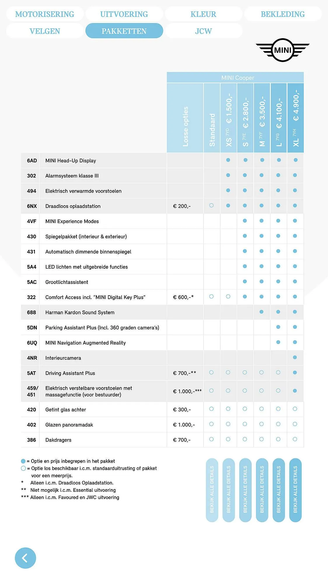 MINI folder van 19 maart tot 31 maart 2025 - Folder pagina 26