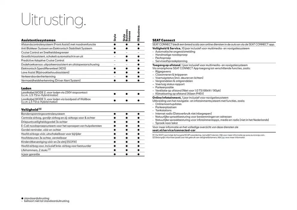 SEAT Leon van 22 januari tot 22 januari 2026 - Folder pagina 8