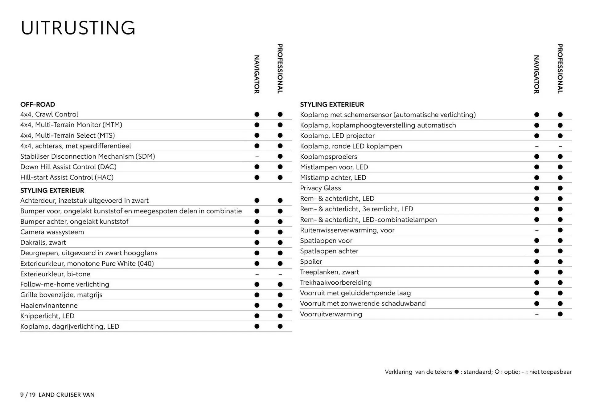 Toyota folder van 1 oktober tot 31 maart 2026 - Folder pagina 10
