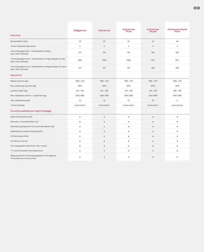 HR-V van 19 november tot 30 juni 2025 - Folder pagina 69