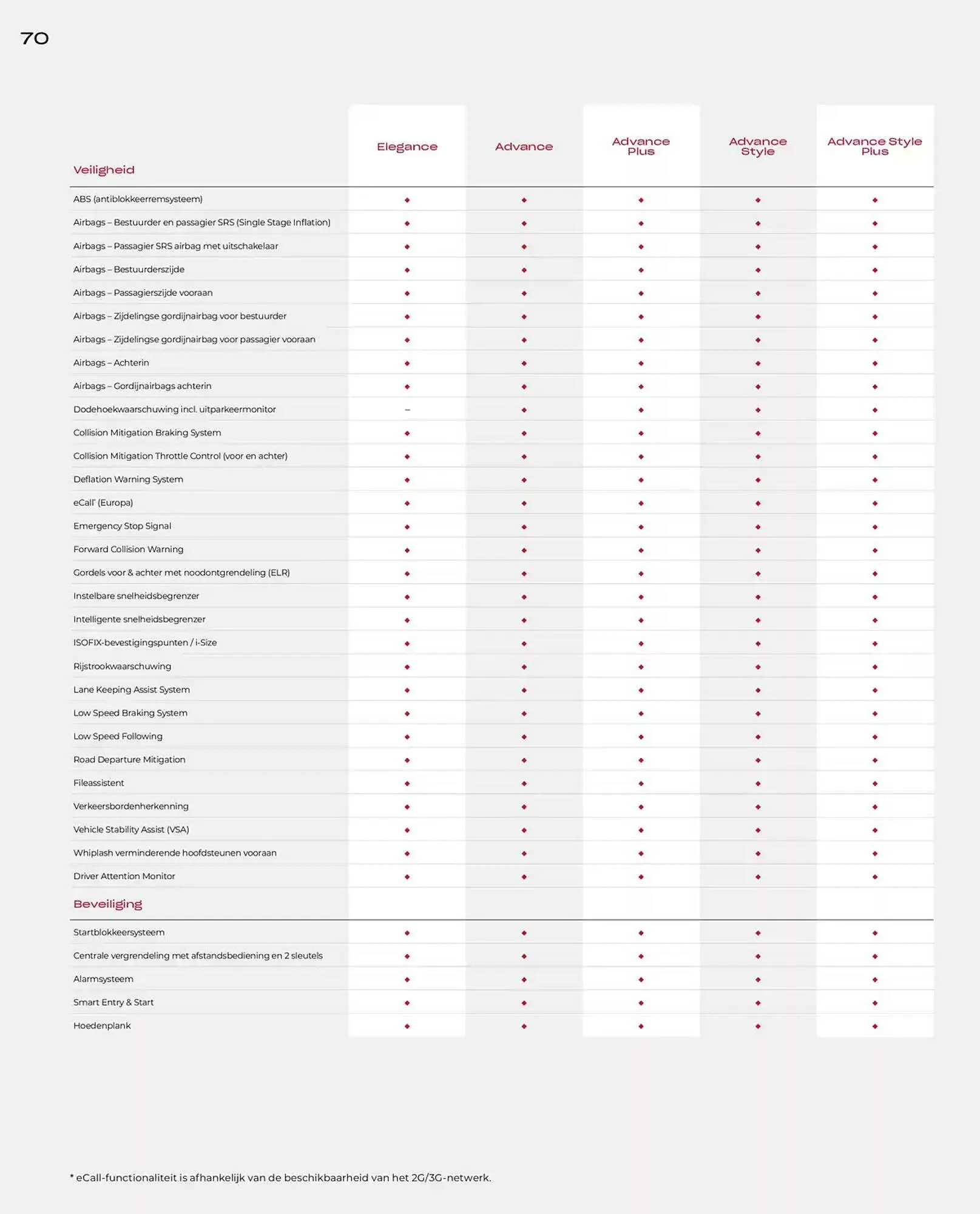 Honda folder van 19 november tot 30 juni 2025 - Folder pagina 70