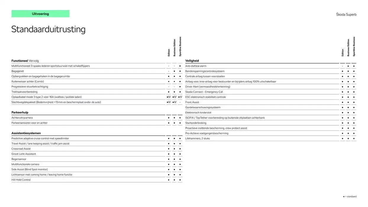 Škoda Superb (Combi) Prijslijst per 4 juli 2024 van 10 december tot 10 december 2025 - Folder pagina 7