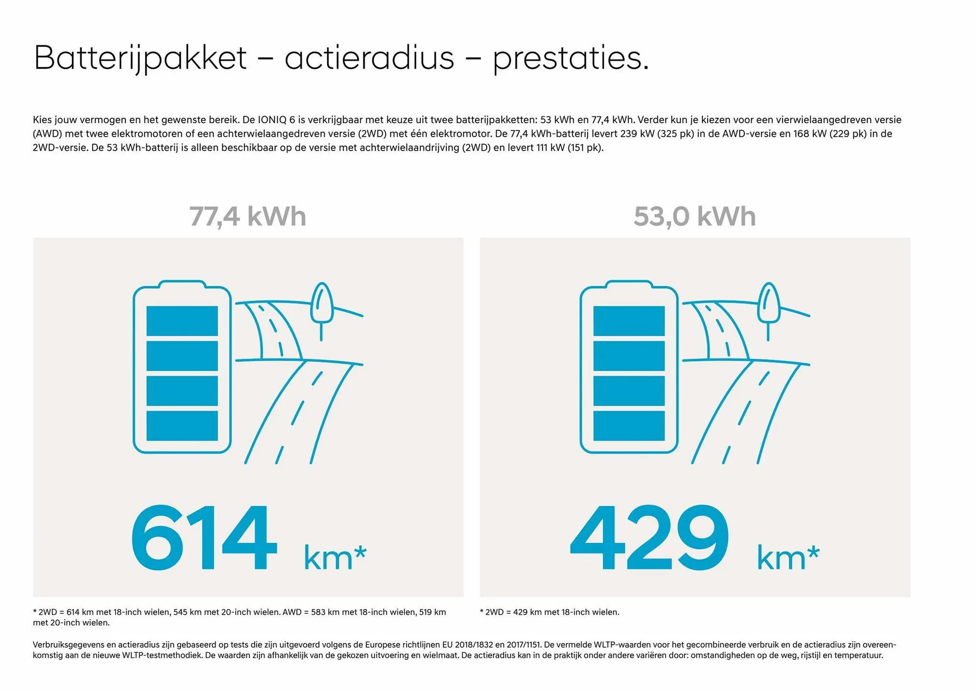 Hyundai IONIQ 6 folder van 8 januari tot 8 januari 2024 - Folder pagina 34