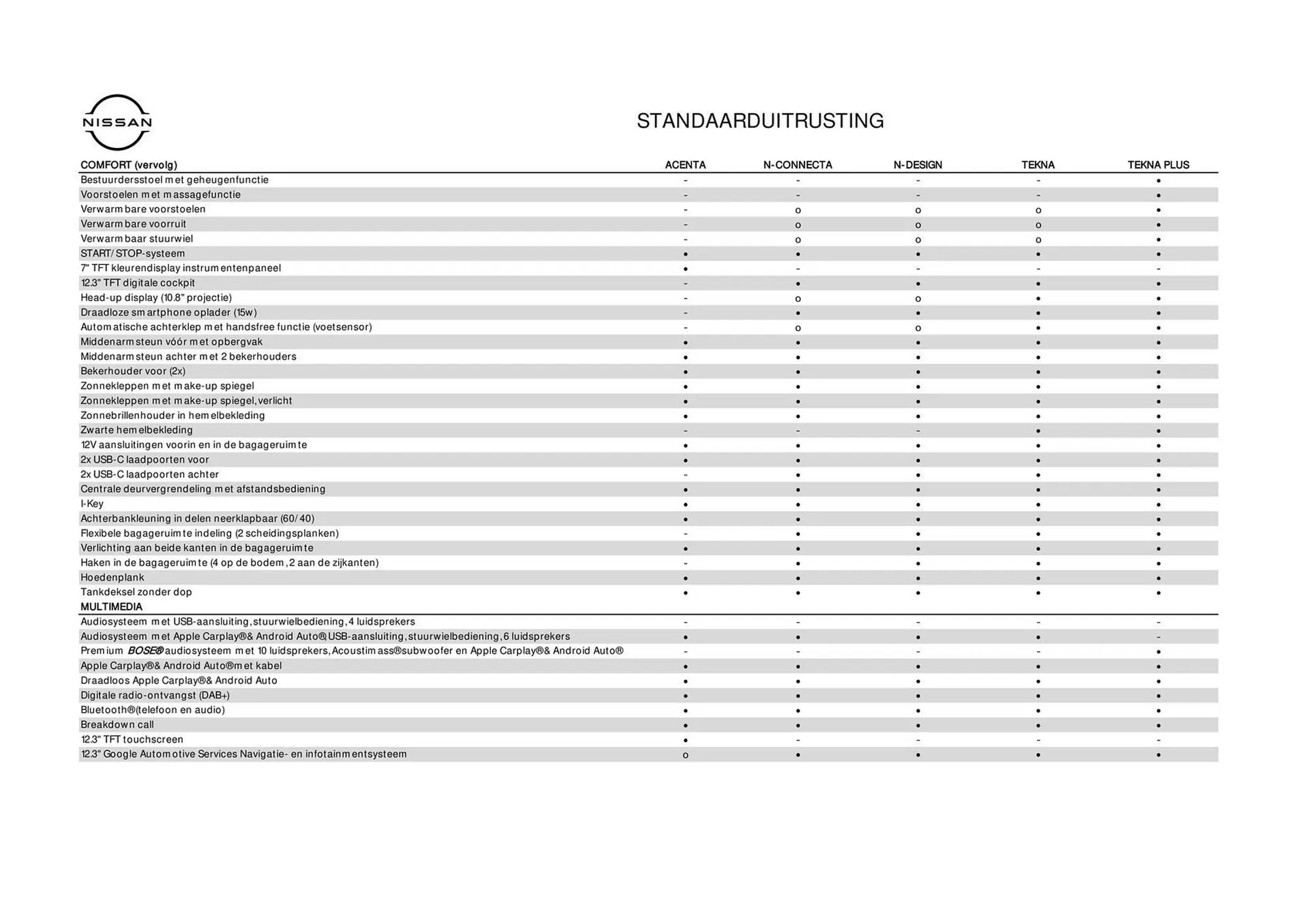 Nissan folder van 29 juni tot 29 juni 2025 - Folder pagina 10