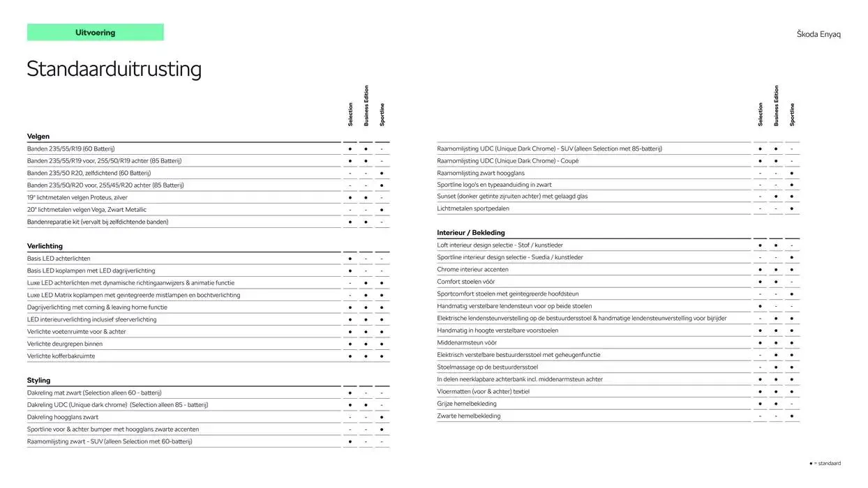Škoda Prijslijst per 9 januari 2025 van 9 januari tot 9 januari 2026 - Folder pagina 5
