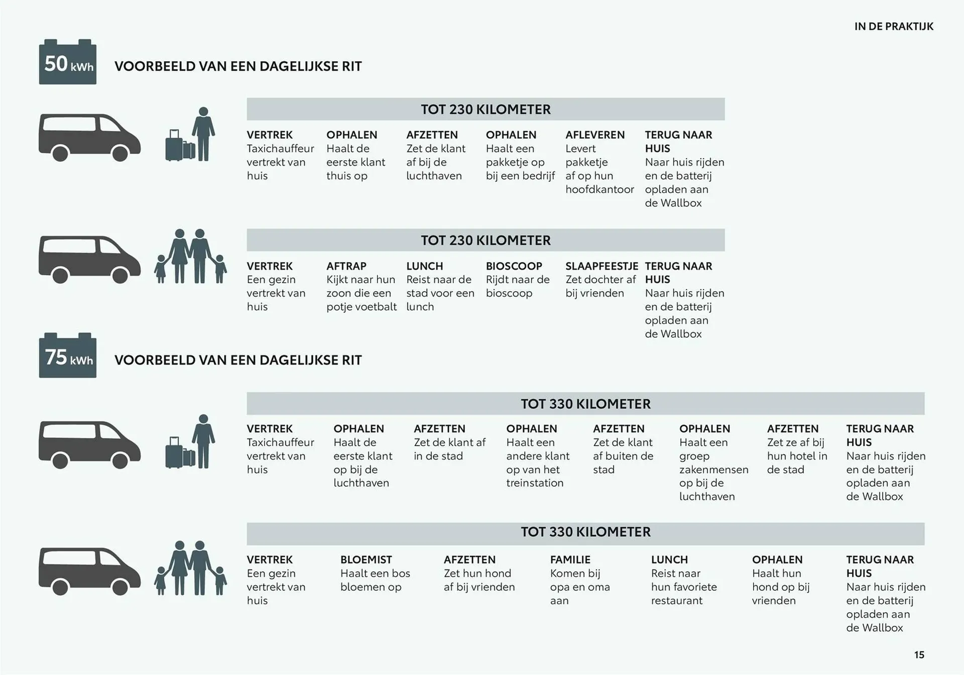 Toyota folder van 4 december tot 4 december 2024 - Folder pagina 15