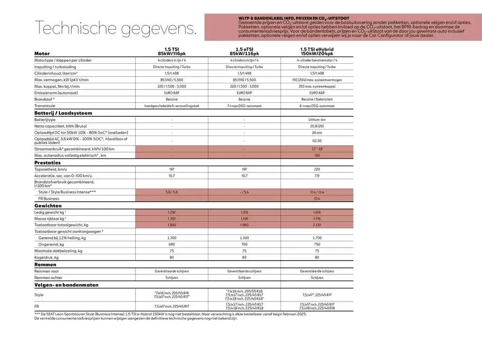 SEAT Leon Sportstourer van 22 januari tot 22 januari 2026 - Folder pagina 17
