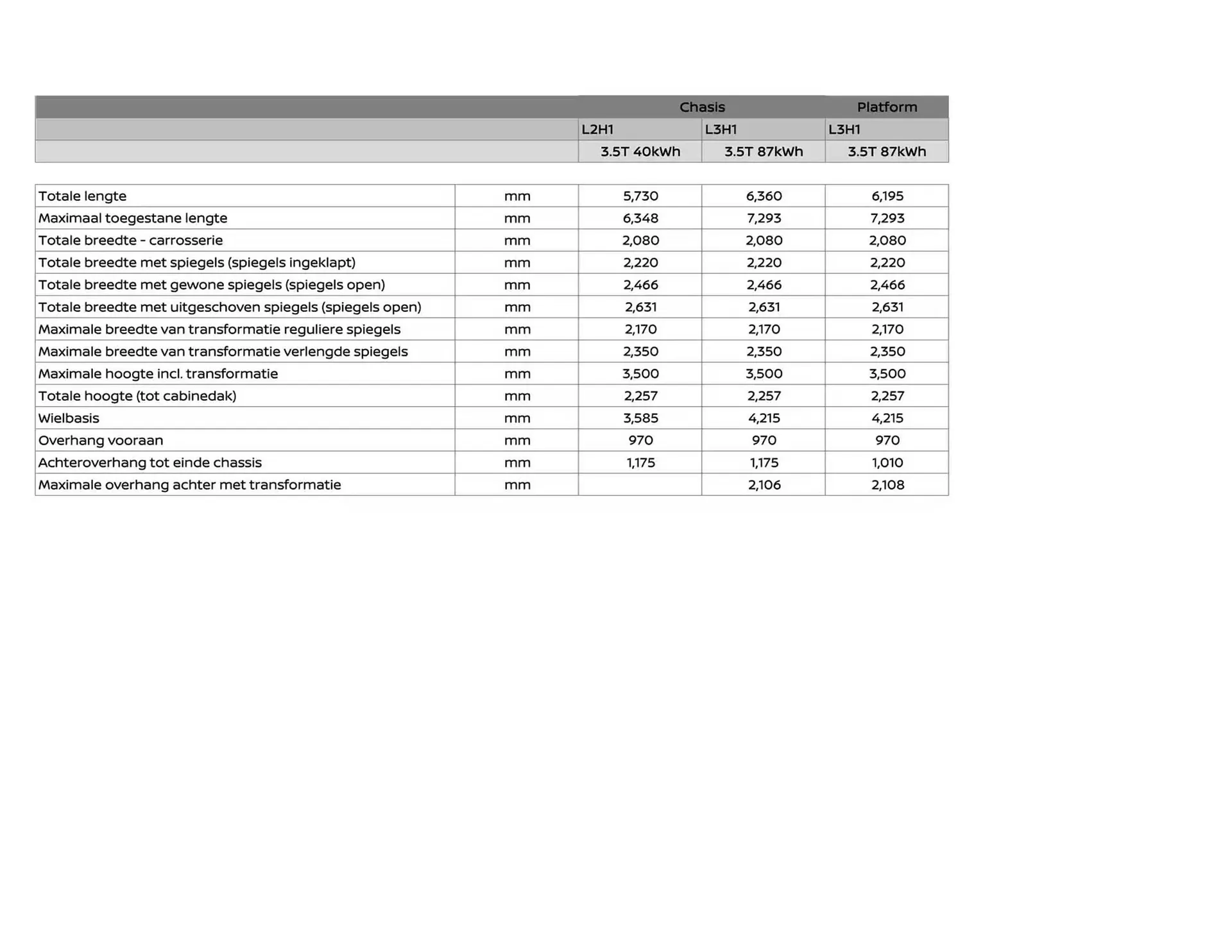 Nissan folder van 26 november tot 26 november 2025 - Folder pagina 8