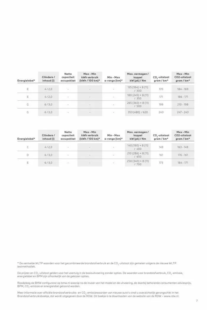 x4 van 12 november tot 12 november 2024 - Folder pagina 7